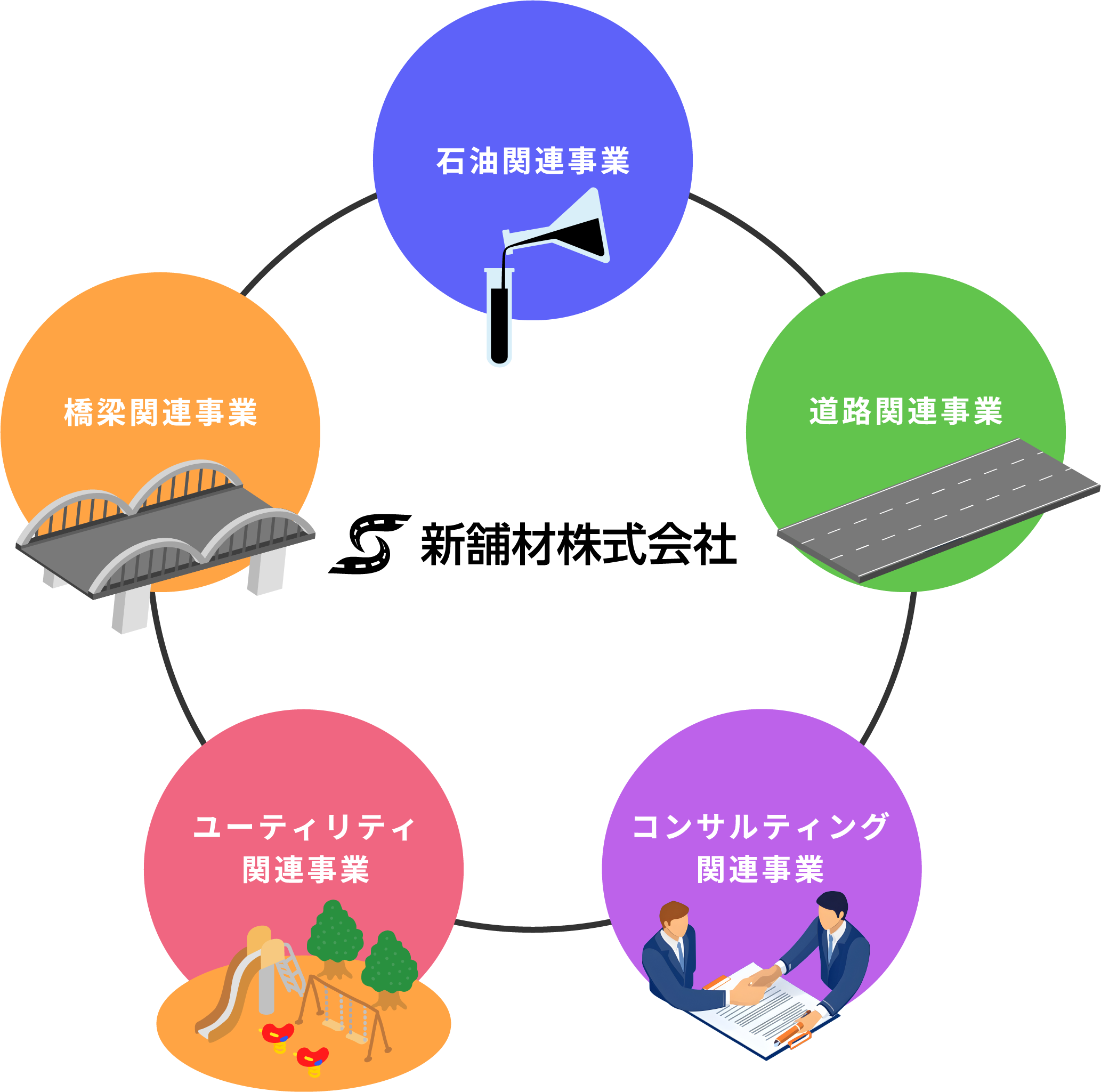 事業内容